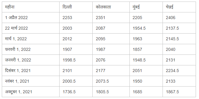 LPG-Gas-Cylinder-Price-o1