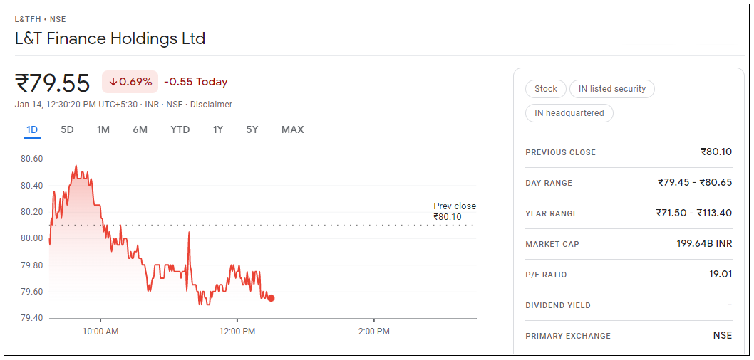 L&T-Finance-Holdings-Share-Price