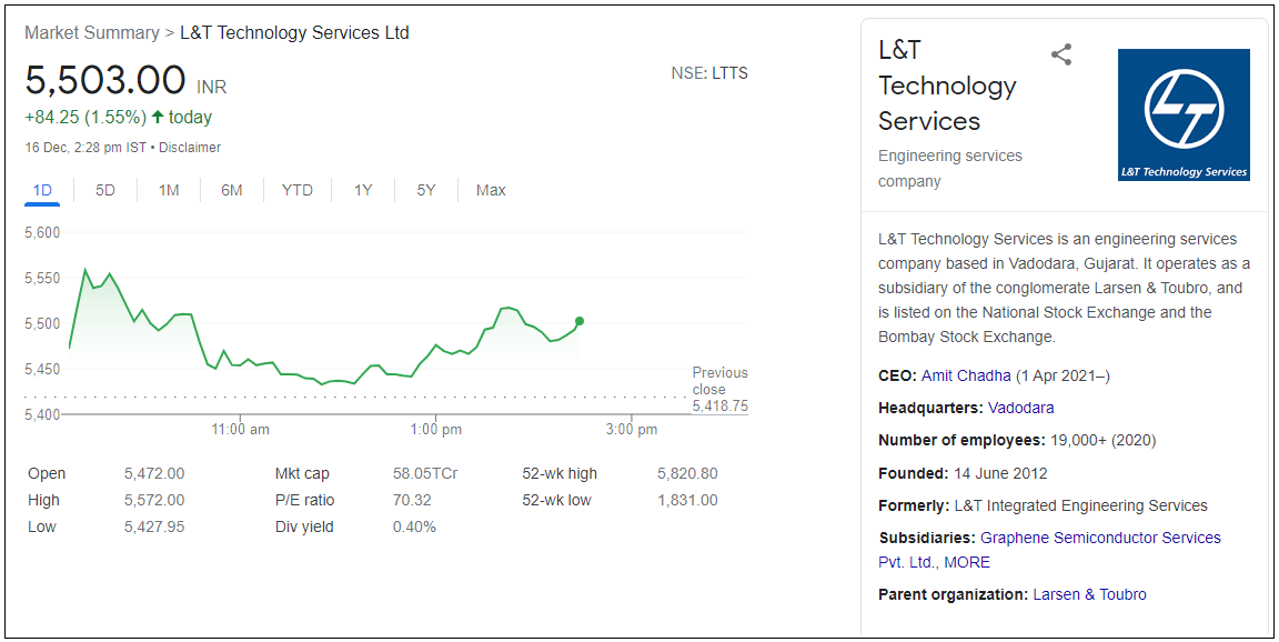 L&T-Technology-Services-Ltd-Share-Price