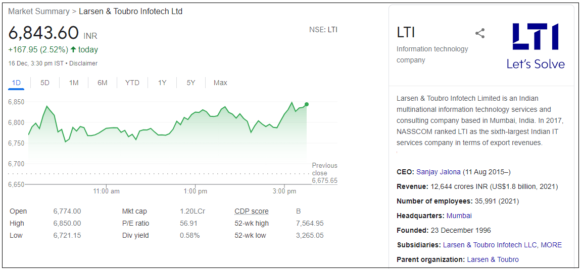 Larsen-&-Toubro-Infotech-Ltd-Share-Price