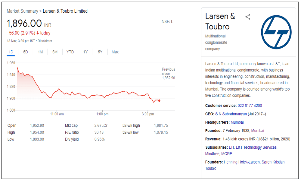 Larsen-&-Toubro-Limited