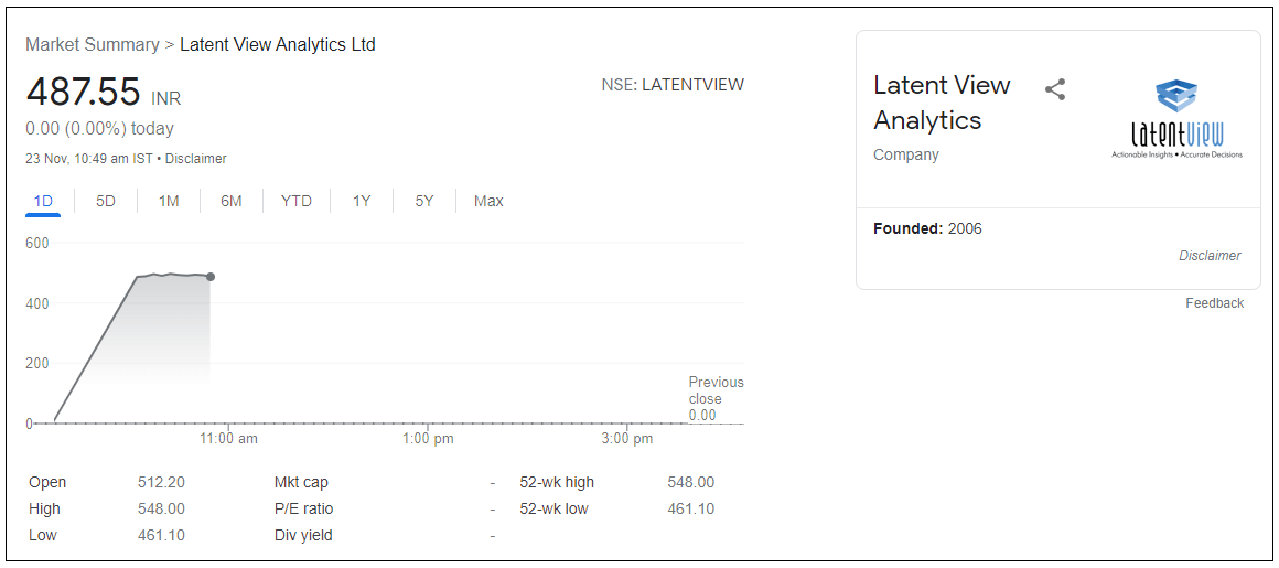 Latent-Anylitics-ltd-share-price