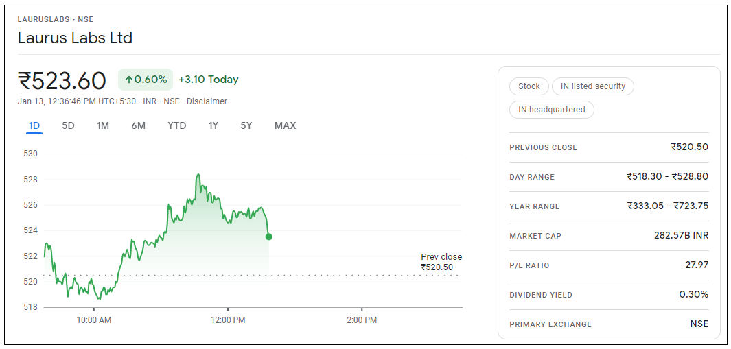 Laurus-Labs-Share-Price