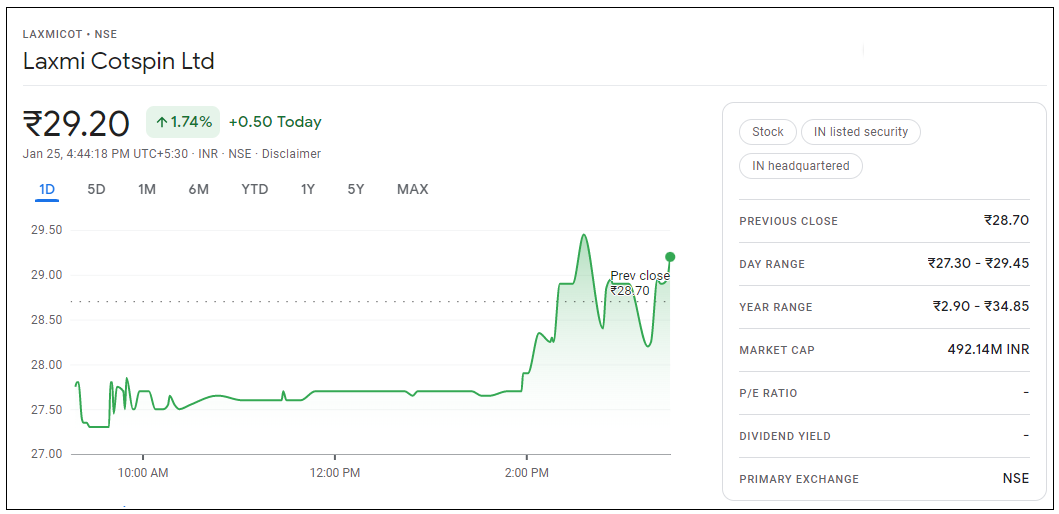 Laxmi-Cotspin-Share-Price