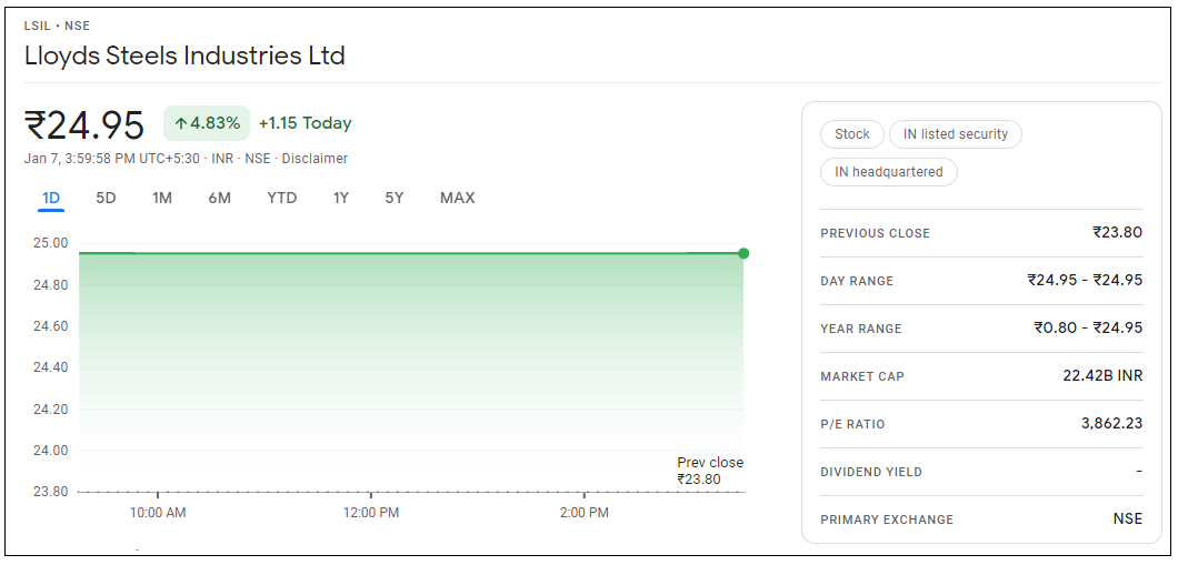 Lloyds-Steels-Industries-Share-Price