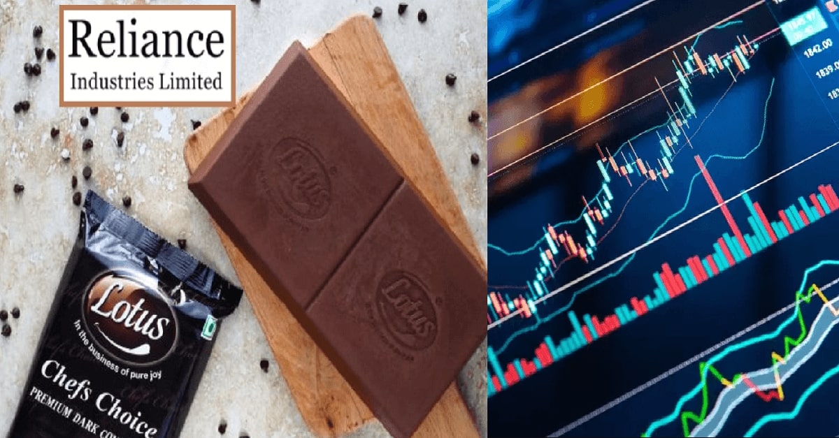Lotus chocolates share price 