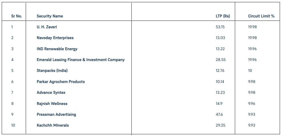 Low Price Shares