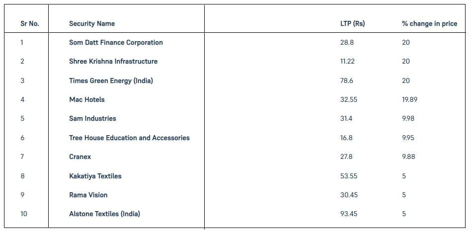 Low Price Shares 13 Oct 2022