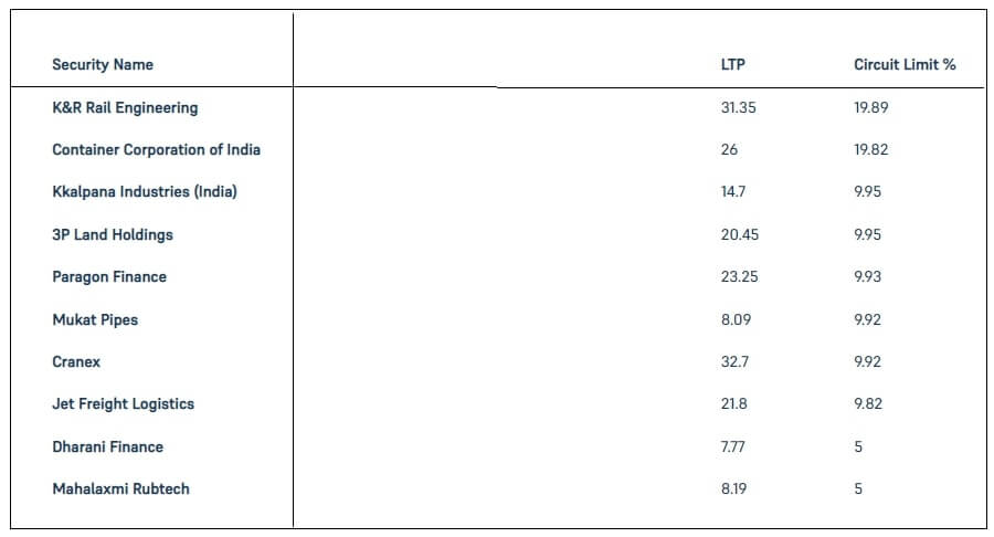 Low Price Shares 17 Oct 2022