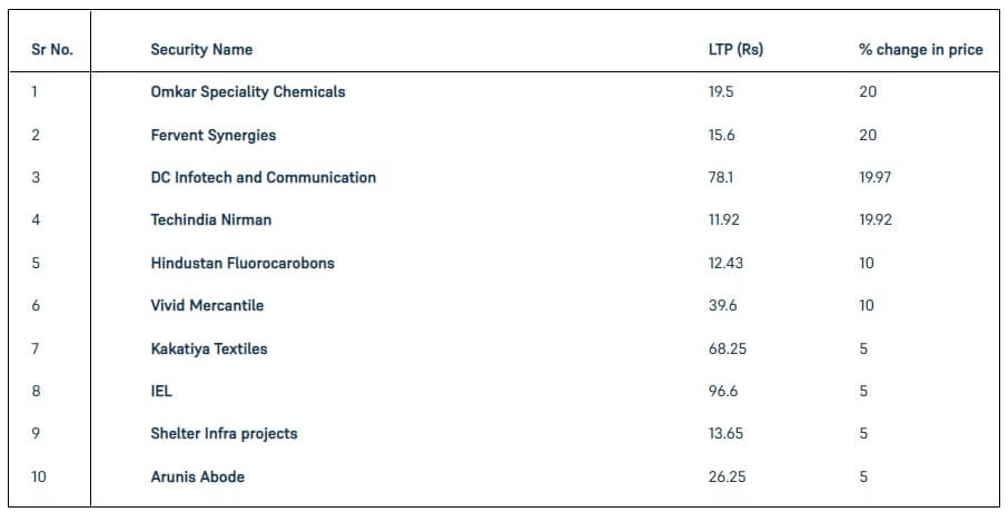 Low Price Shares 20 October 2022