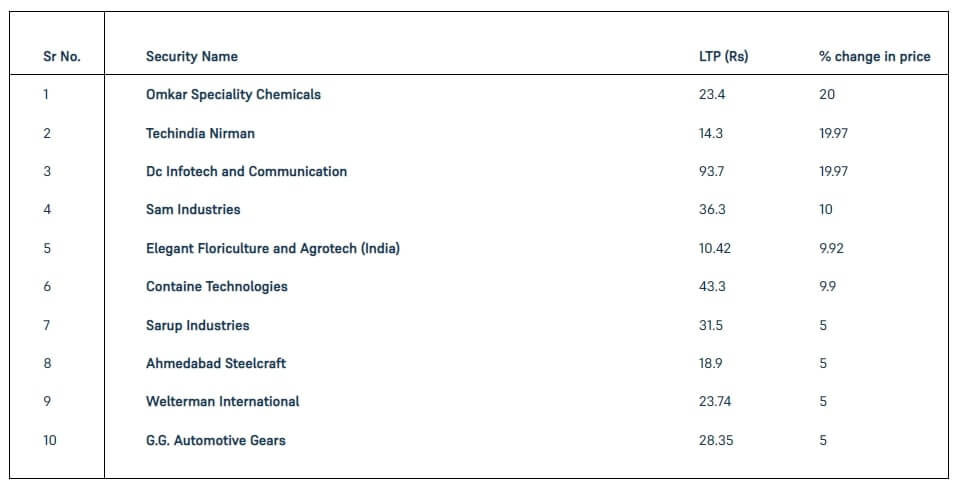 Low Price Shares 21 OCT 2022 (1)