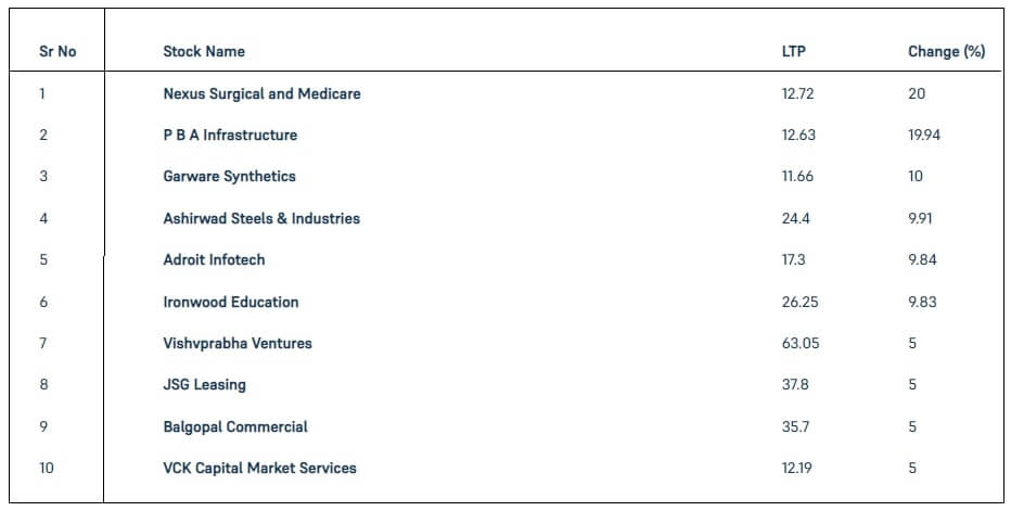 Low Price Shares 26 October (1)