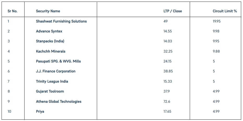 Low Price Stocks 12 Oct