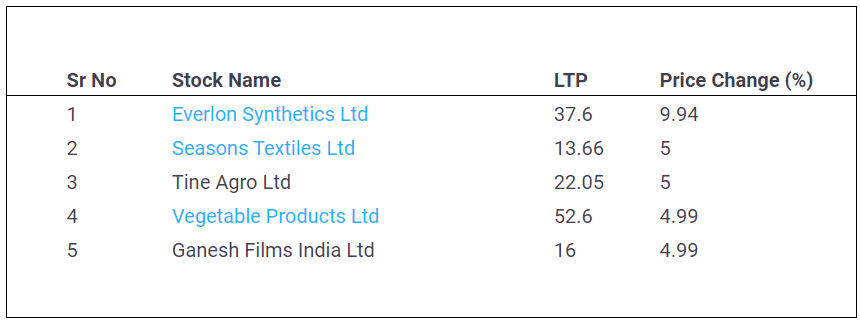 Low-Price-Stocks-Upper-Circuit-11-May-2022