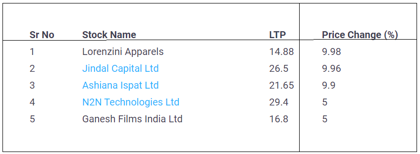 Low-Price-Stocks-Upper Circuit-12-May-2022