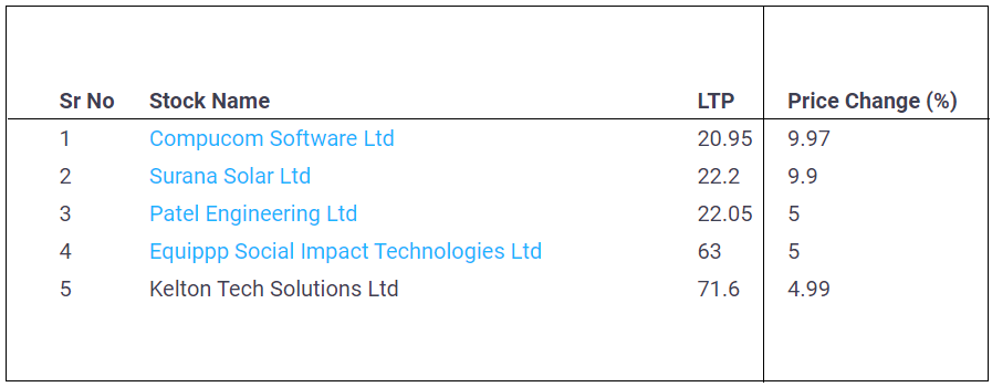 Low-Price-Stocks-Upper-Circuit-13-May-2022