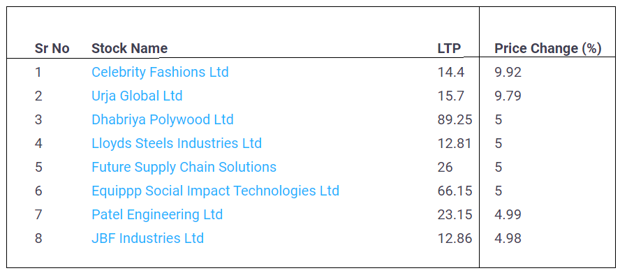 Low-Price-Stocks-Upper-Circuit-16-May-2022