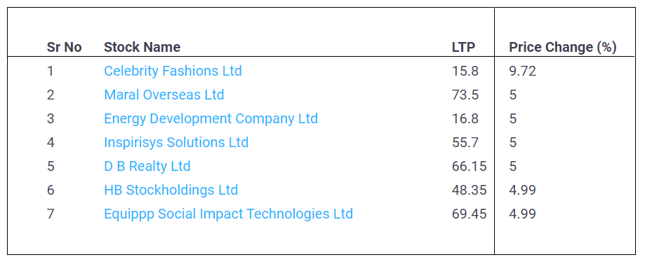 Low-Price-Stocks-Upper-Circuit-17-May-2022