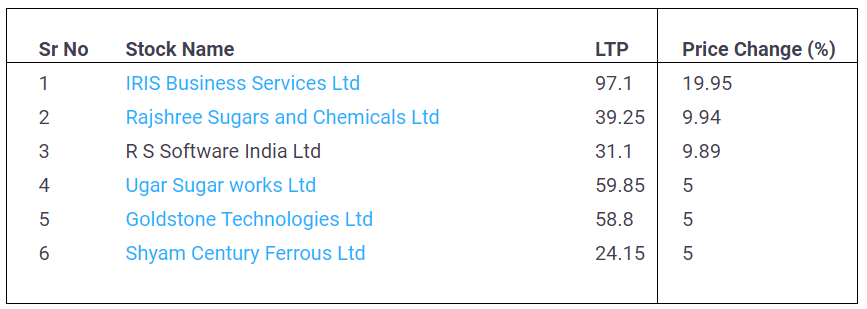 Low-Price-Stocks-Upper-Circuit-18-May-2022