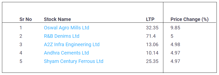 Low-Price-Stocks-Upper-Circuit-19-May-2022