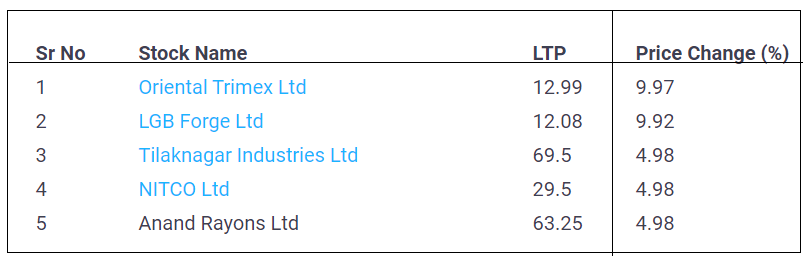 Low-Price-Stocks-Upper-Circuit-24-May-2022