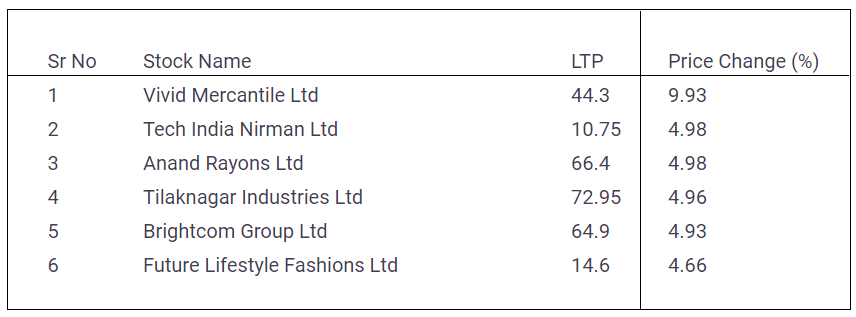 Low-Price-Stocks-Upper-Circuit-25-May-2022