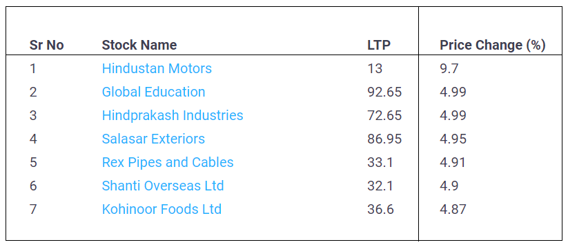 Low-Price-Stocks-Upper-Circuit-26-May-2022