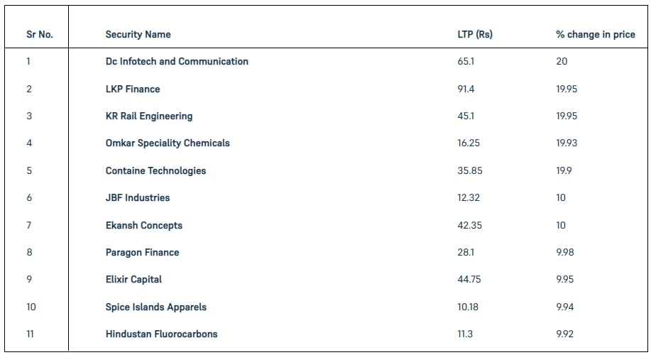 Low Price Stocks