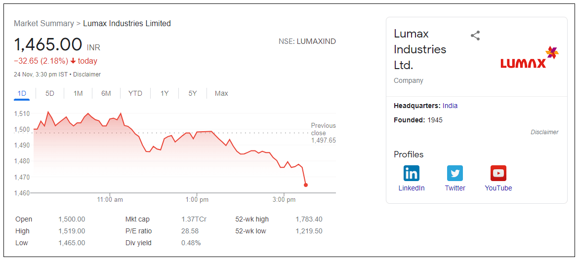 Lumax-Industries-Limited-share-price