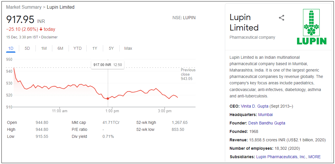 Lupin-Ltd-Share-Price