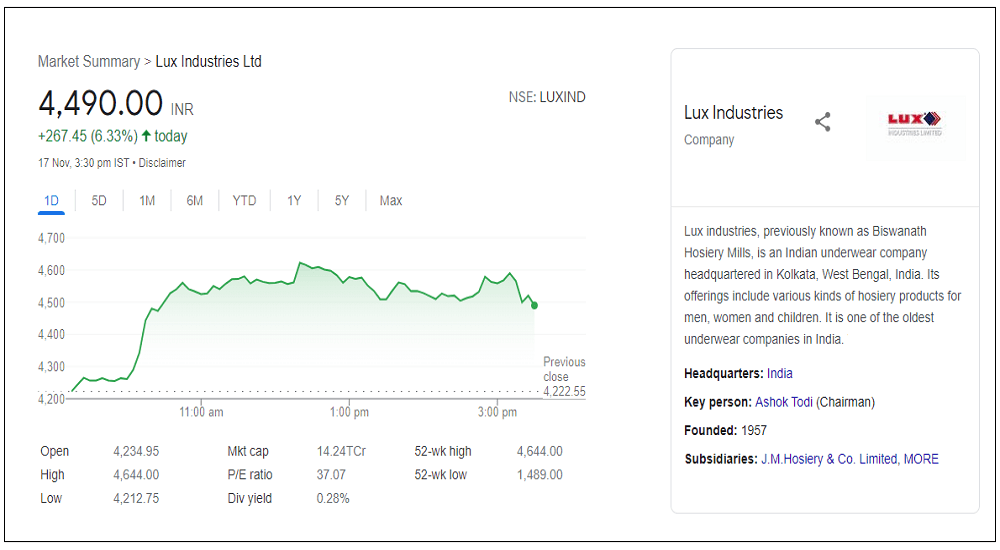 Lux-Industries-share-price