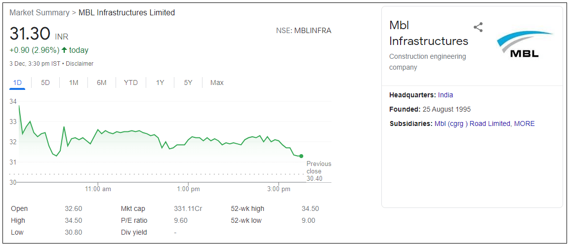 MBL-Infrastructures-Ltd-Share-Price