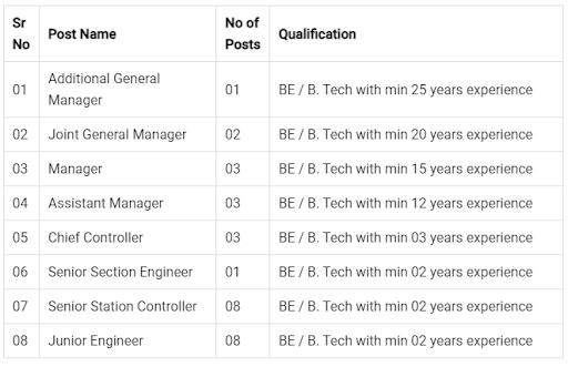 MMRCL-Nagpur-Recruitment-2021