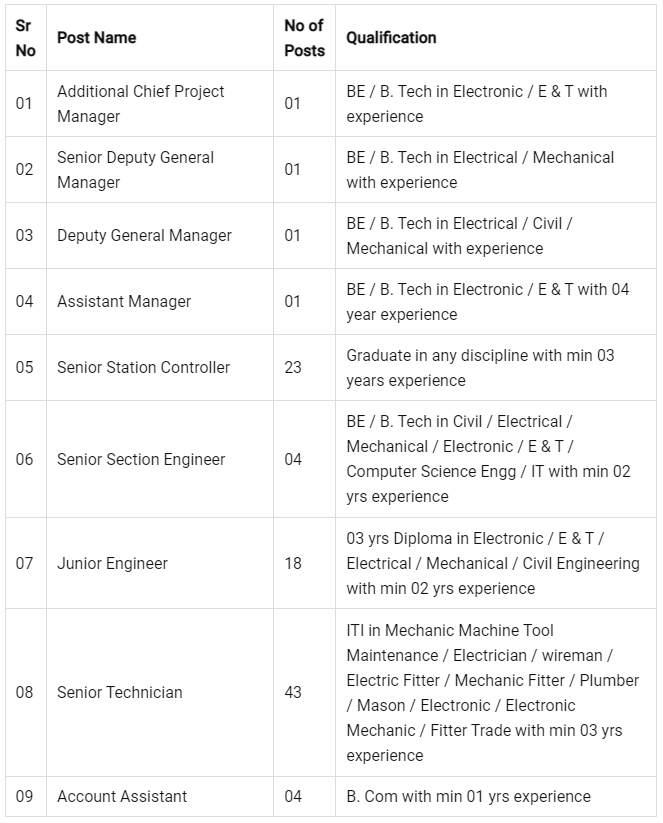 MMRCL-Recruitment-2021