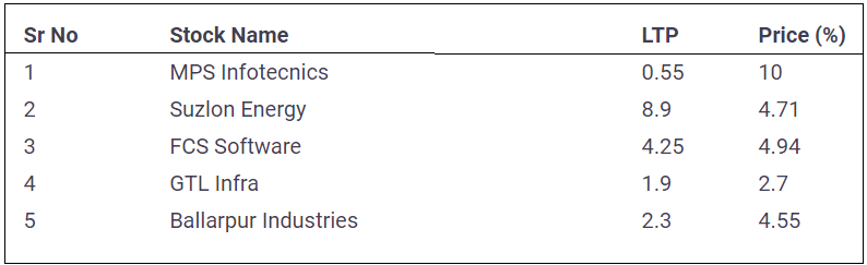 MPS-Infotecnics-Share-Price