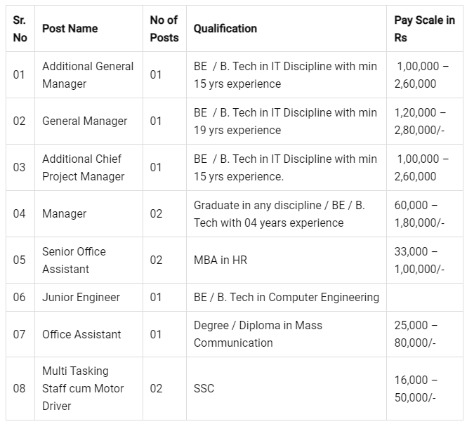 Maha-Metro-Recruitment-2022-Vavancy