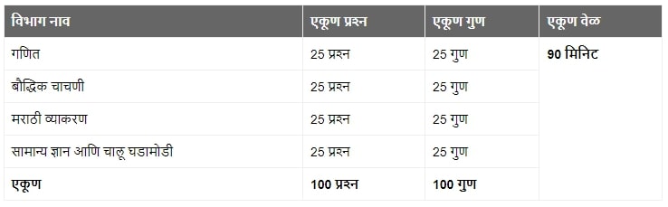 Maharashtra Police Bharti