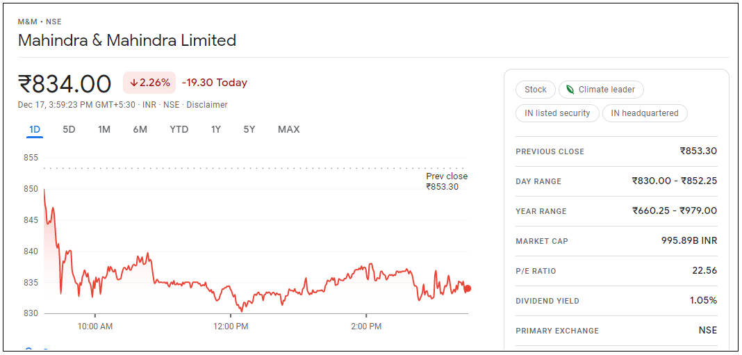 Mahindra-&-Mahindra-Ltd-Share-Price