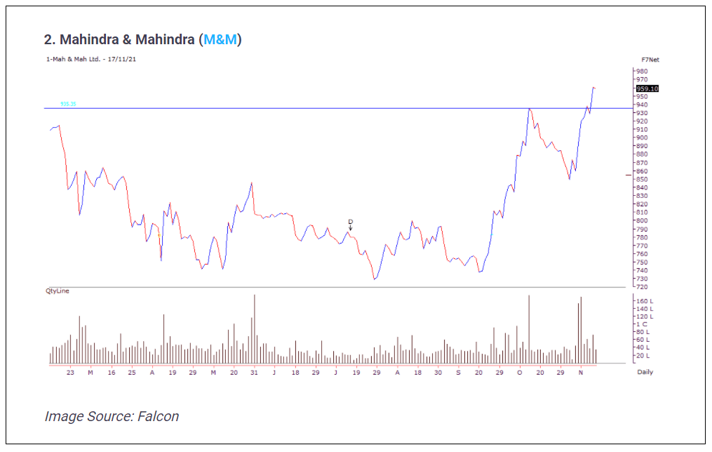 Mahindra-&-Mahindra-Ltd-Share-Price