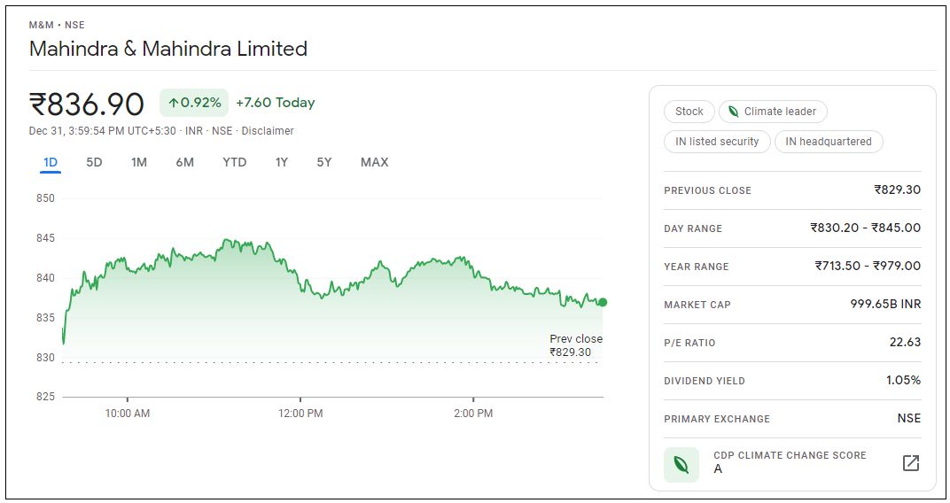 Mahindra-and-Mahindra-Share-Price