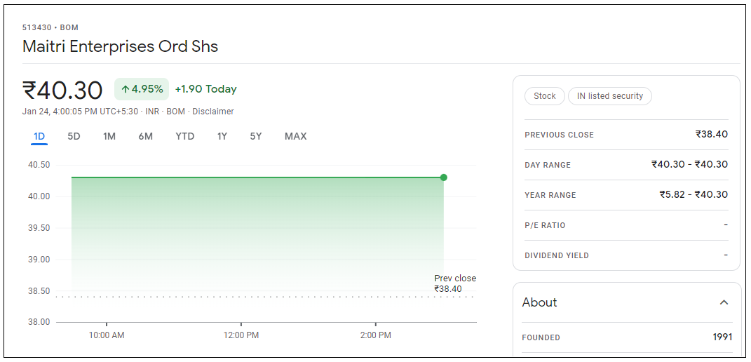 Maitri-Enterprises-Share-Price