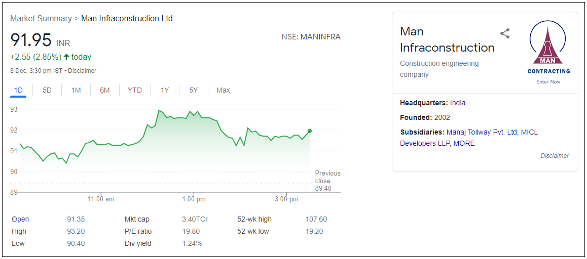 Man-Infraconstruction-Ltd-Share-Price