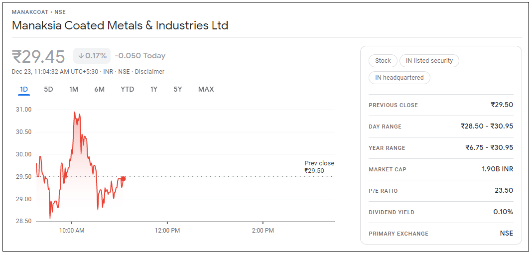 Manaksia-Coated-Metals-and-Industries-Ltd-Share-Price