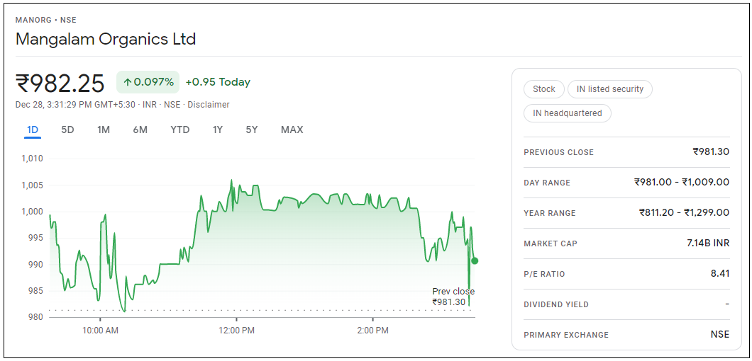 Mangalam-Organics-Share-Price