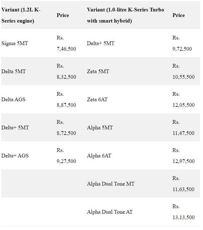 Maruti-Price-list