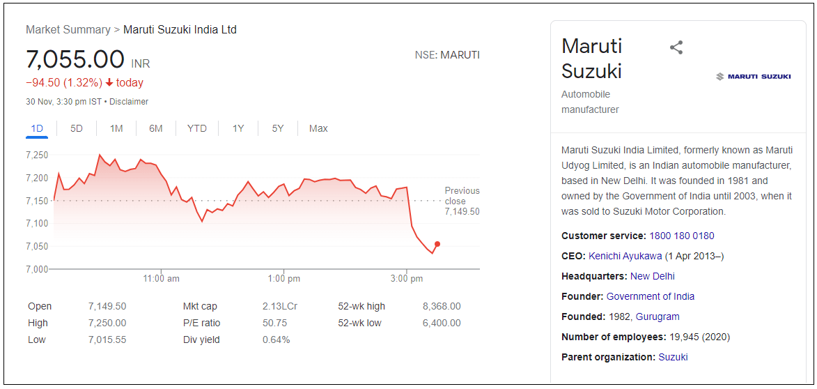 Maruti-Suzuki-India-Ltd-Stock-Price