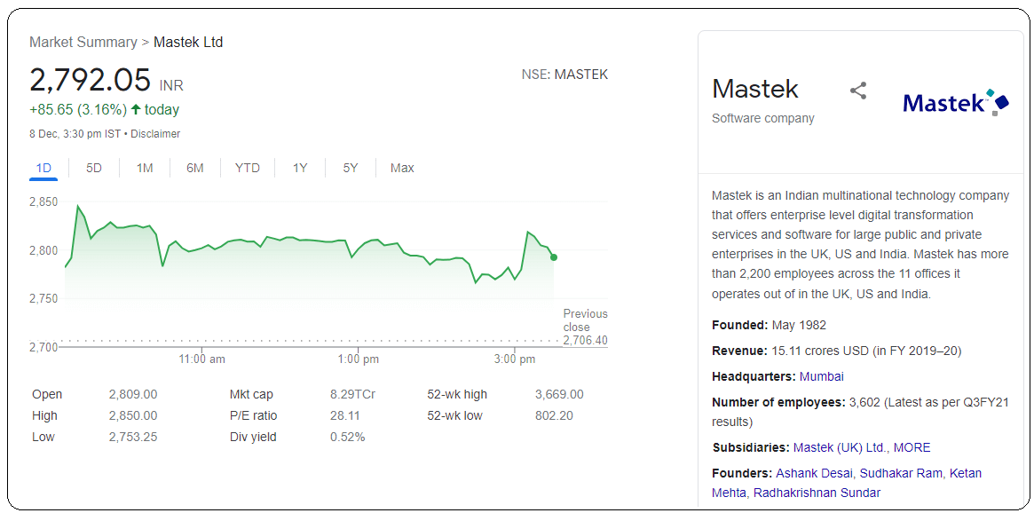 Mastek-Ltd-Share-Price