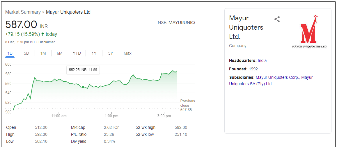 Mayur-Uniquoters-Ltd-Share-Price