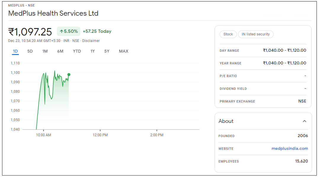 MedPlus-Health-Services-Share-Price