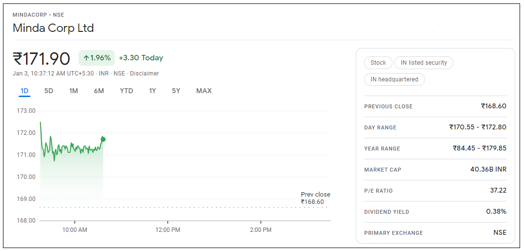 Minda-Corporation-Share-Price